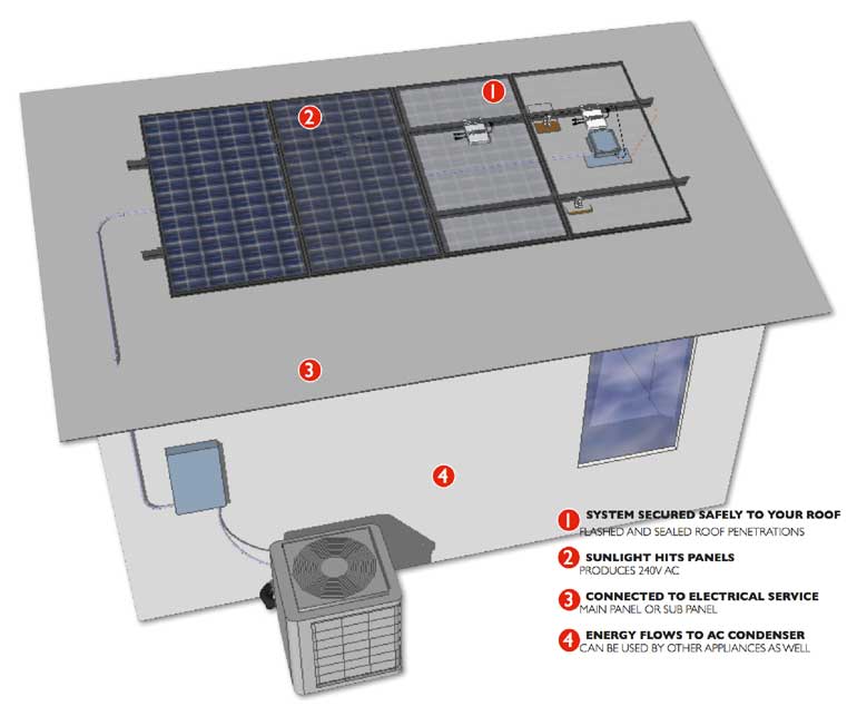 enerpeace_solar_a_c_payback_system