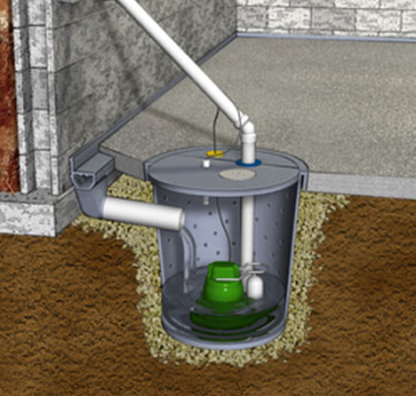 sump-pump